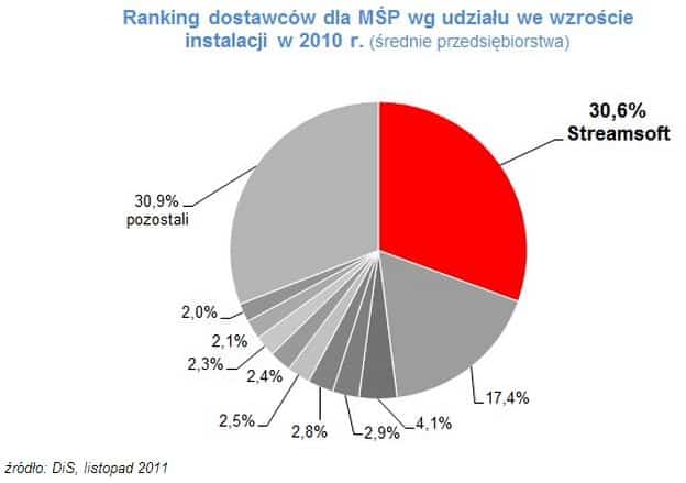 ranking2