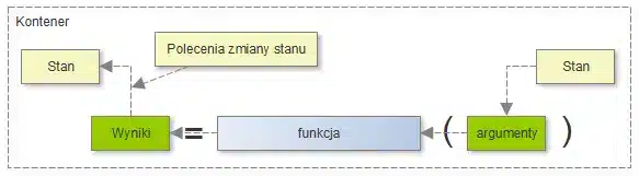 System == {funkcje}