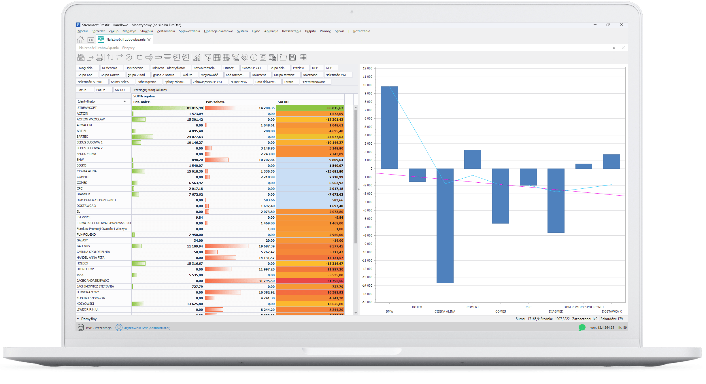 Streamsoft PIVOT