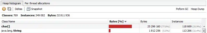 Java 8 raport pamięci