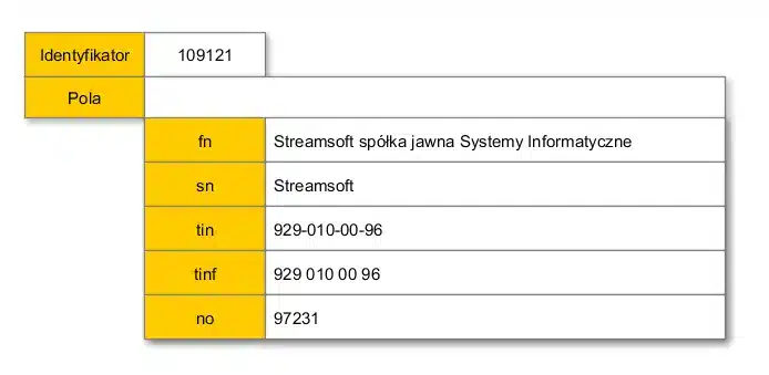 Groovy i Apache Lucene