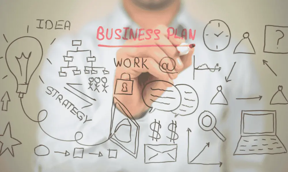Biznes plan