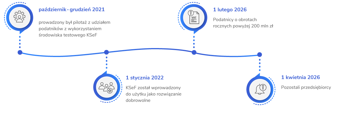 KSeF 2025