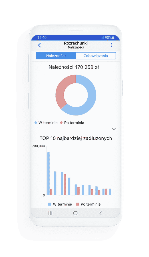 Panel Managera - Rozrachunki