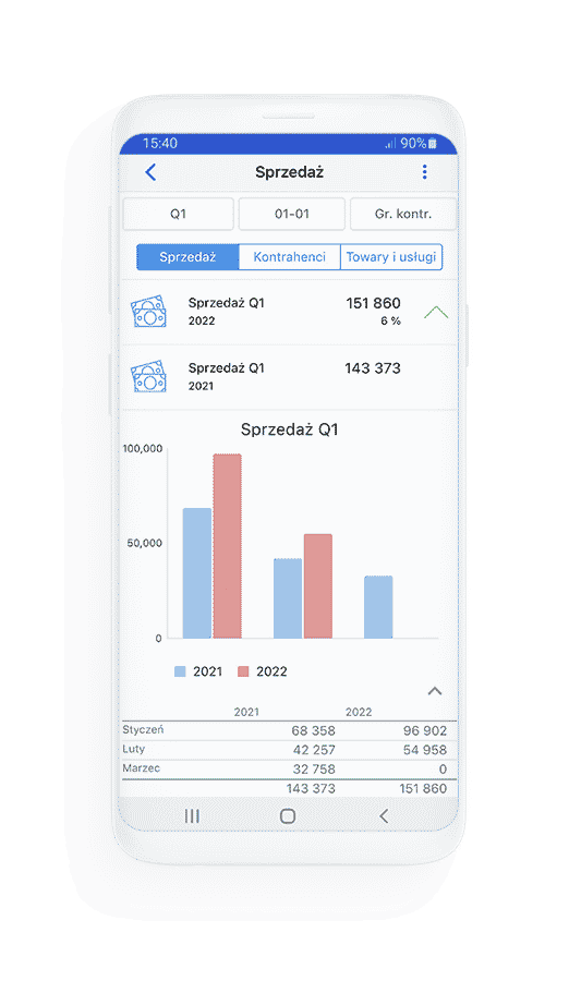 Panel Managera - Sprzedaż