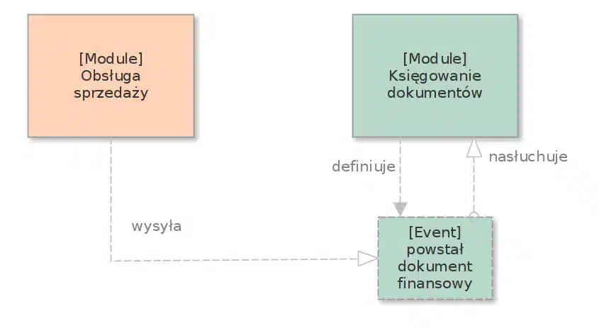 Fizyka informatyka