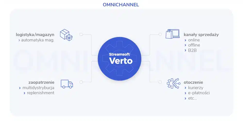 Omnichannel