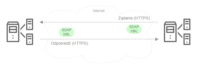wysyłanie pliku przez protukół HTTPS