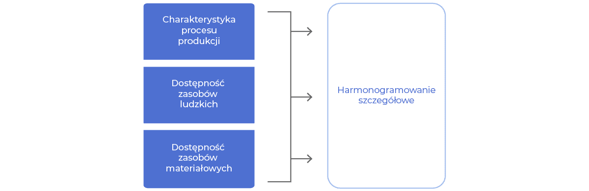 Schemat Energoelektronika