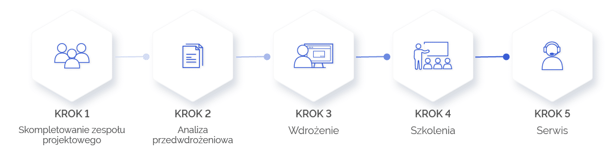 Wdrożenie systemu ERP