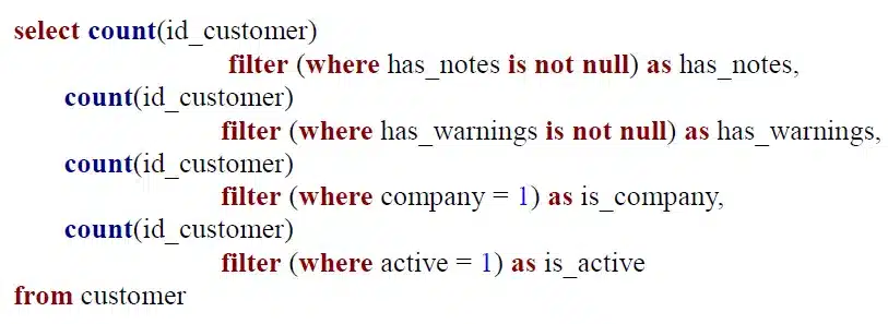 SQL+